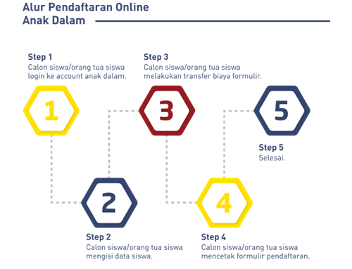 Online registration