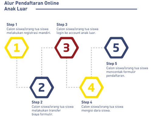 Document verification